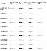 史积淀带来了信赖