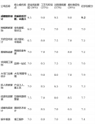 <strong>但愿一坐式省心且</strong>