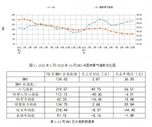 ·跨界破局简一G
